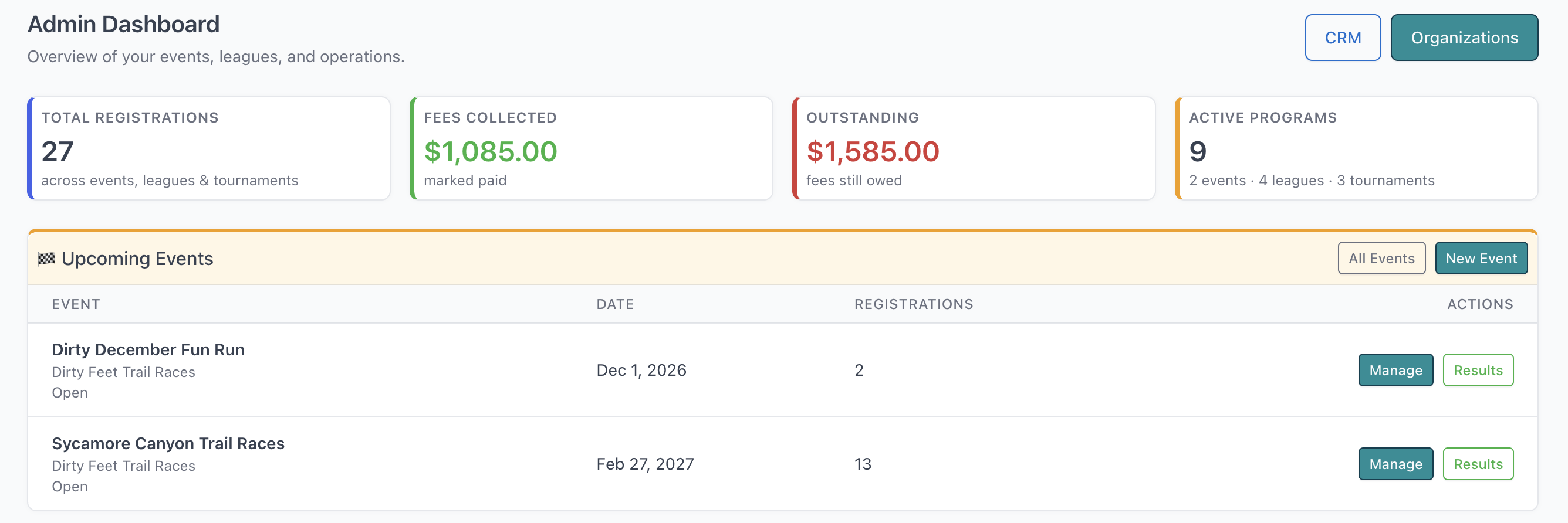 The PlayCompete event dashboard, showing registration, revenue and check-in totals